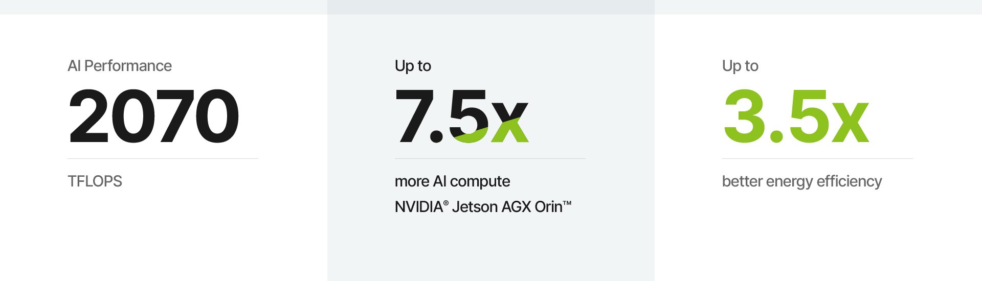 NVIDIA Jetson T5000 Performance