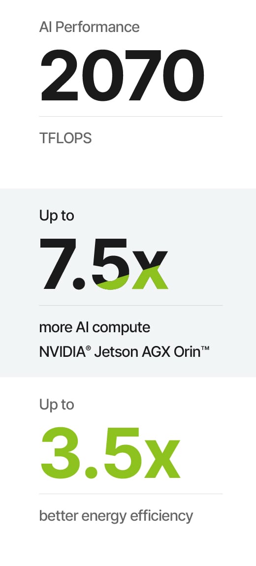 EAR-100T NVIDIA Jetson Thor Feature Mobiles