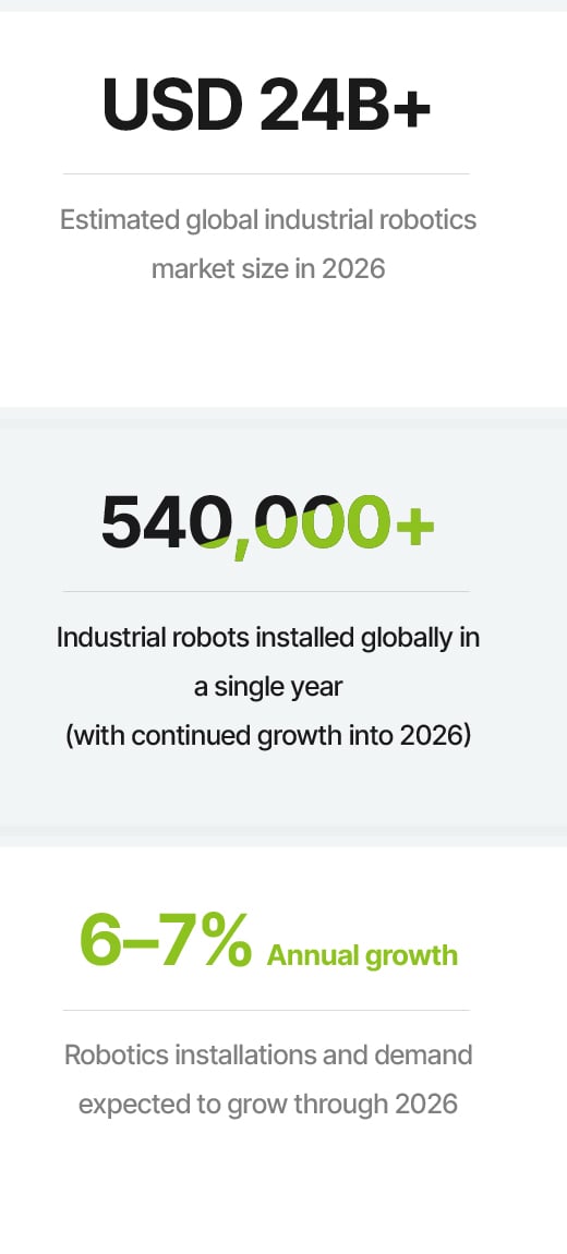 Robotics Adoption Mobile