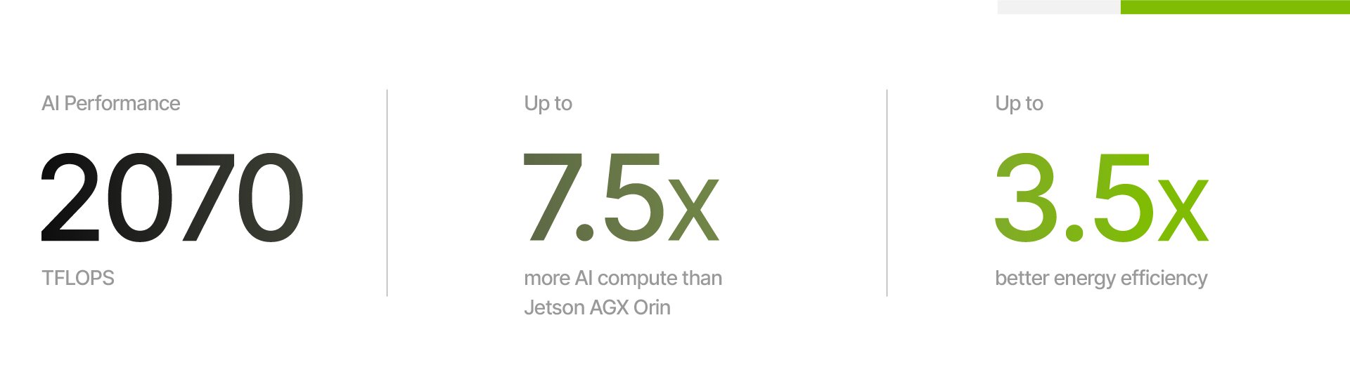 EAR-100T NVIDIA Jetson Thor Feature EAR-100T NVIDIA Jetson Thor Feature