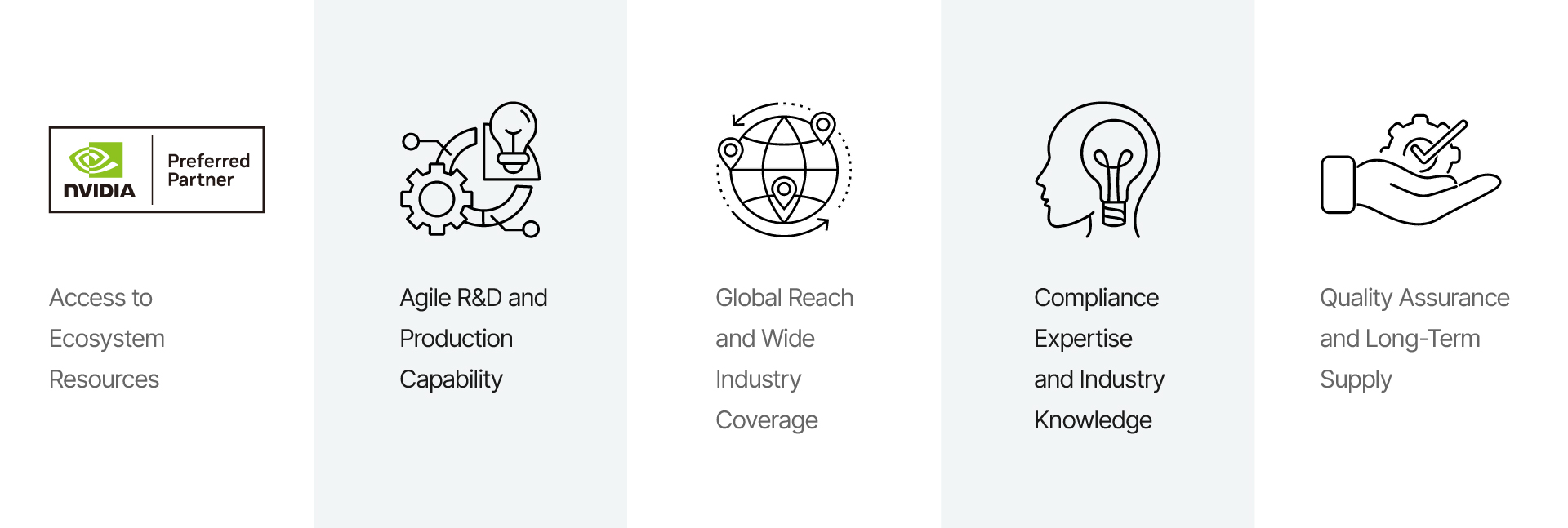 Why Choose EverFocus as Business Partner?