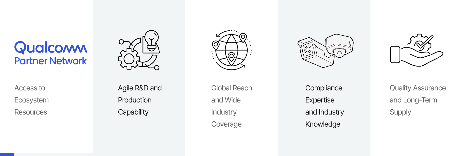 Why Choose Everfocus as Business Partner?