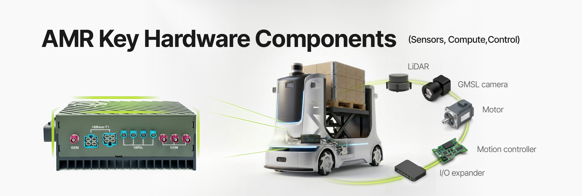 AMR Key Hardware Component 