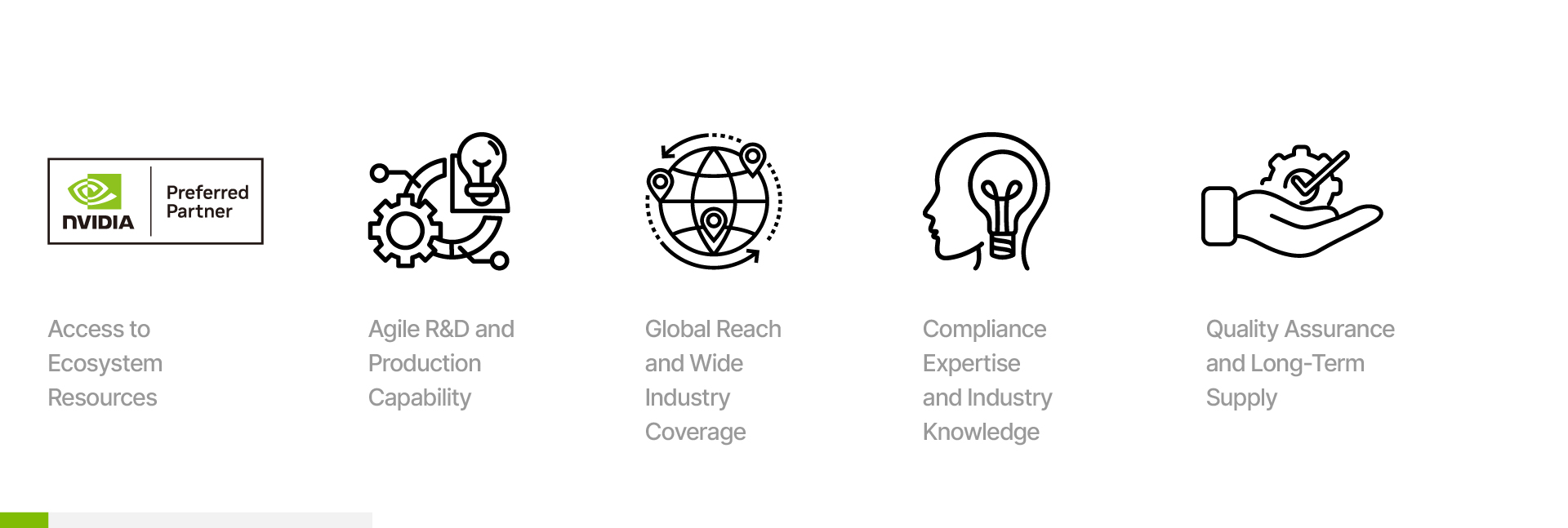 Why Choose Everfocus as Business Partner? Why Choose Everfocus as Business Partner?